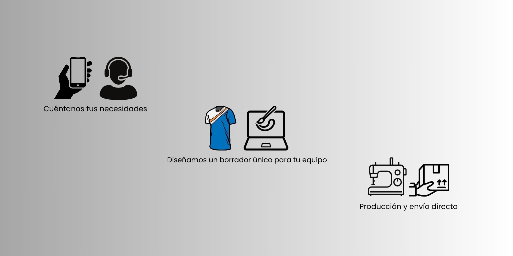 Proceso creación ropa personalizada