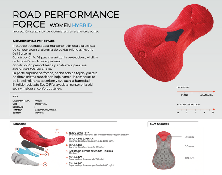 ROAD PERFORMANCE FORCE