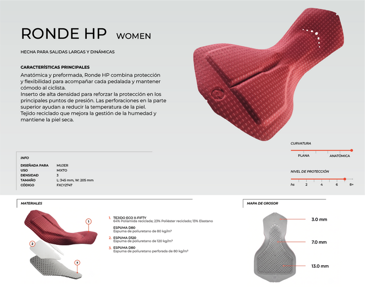 RONDE HP