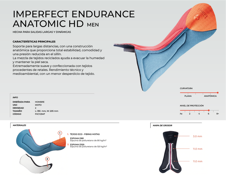 IMPERFECT ENDURANCE ANATOMIC HD