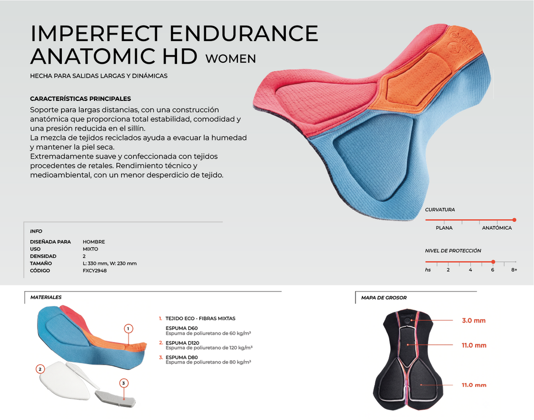 IMPERFECT ENDURANCE ANATOMIC HD