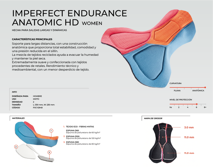 IMPERFECT ENDURANCE ANATOMIC HD