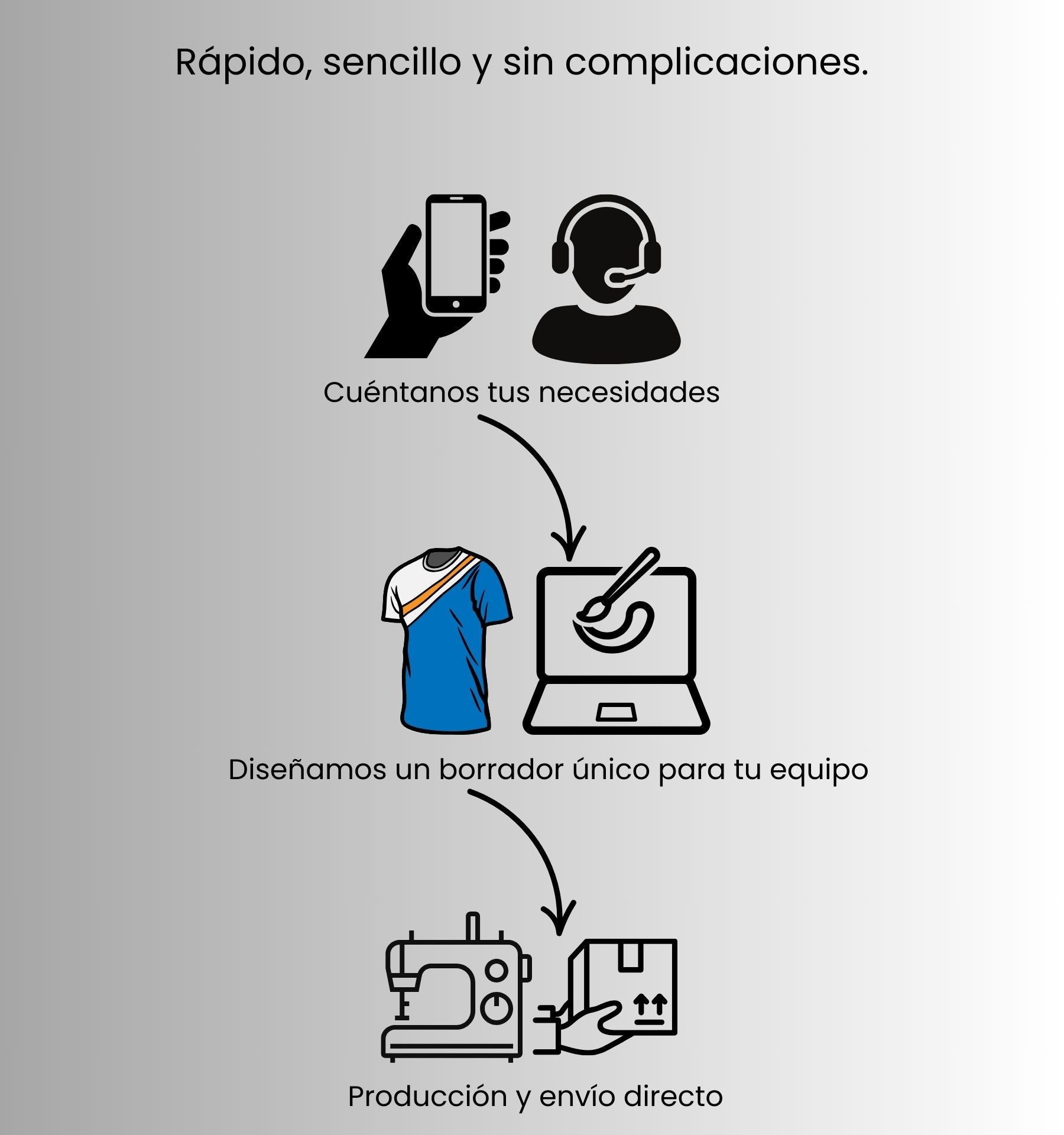 Proceso creación ropa personalizada